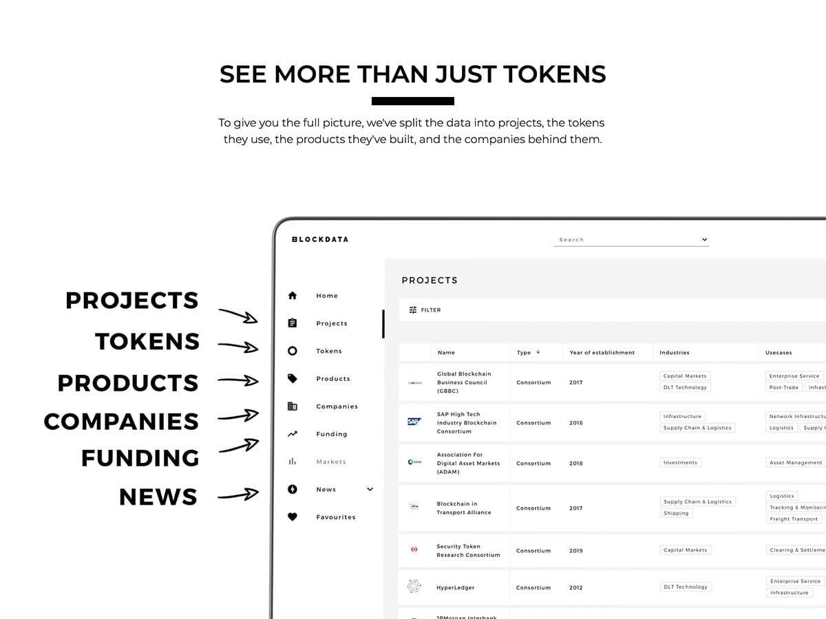 Blockdata features page