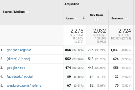 Analytics source report