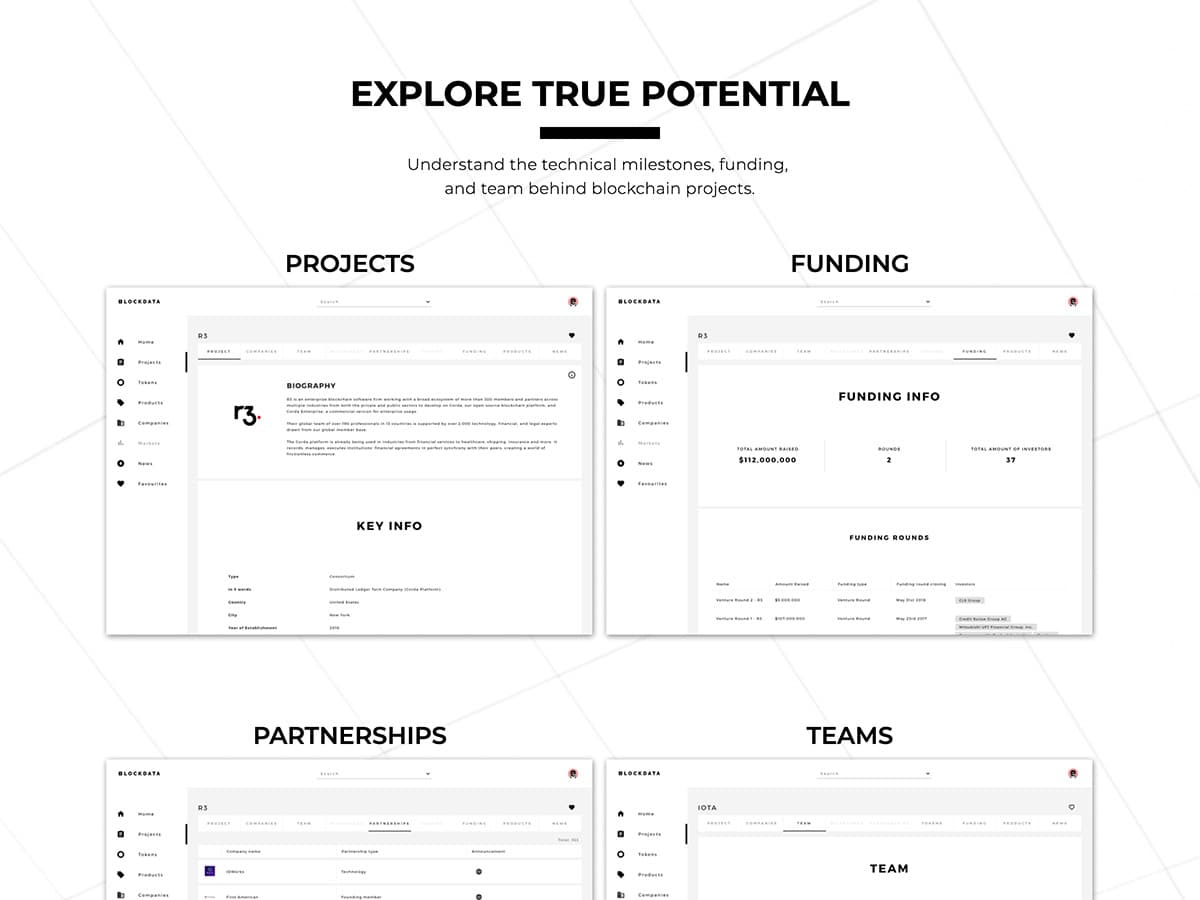 Blockdata features page