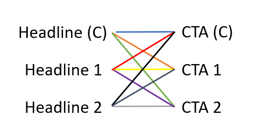 Multivariate graphic